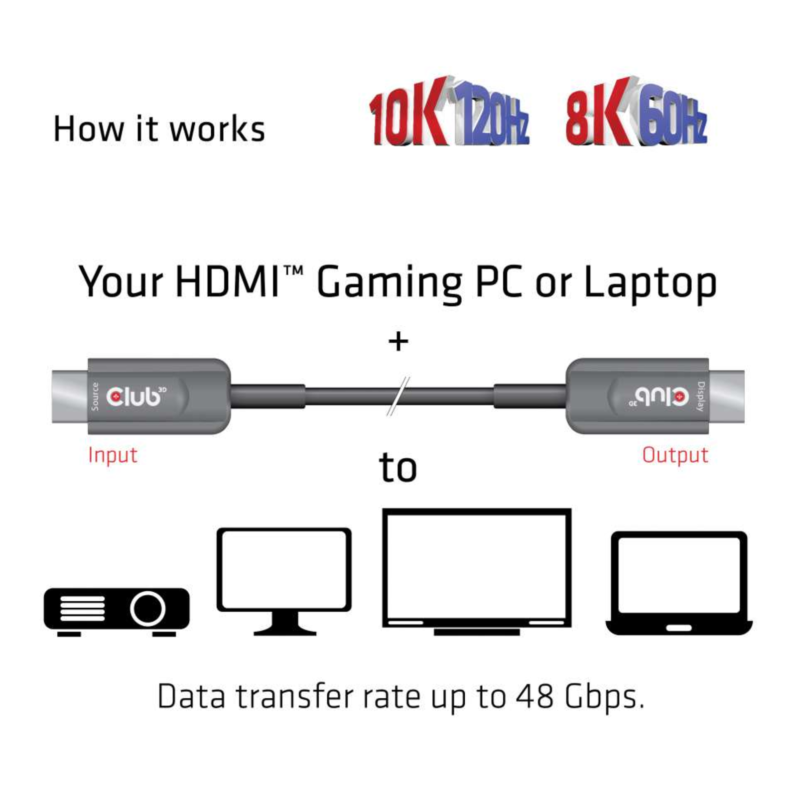 Club 3D HDMI-cable A A 2.1 Active Opt. 8K60Hz UHD 10 Metres