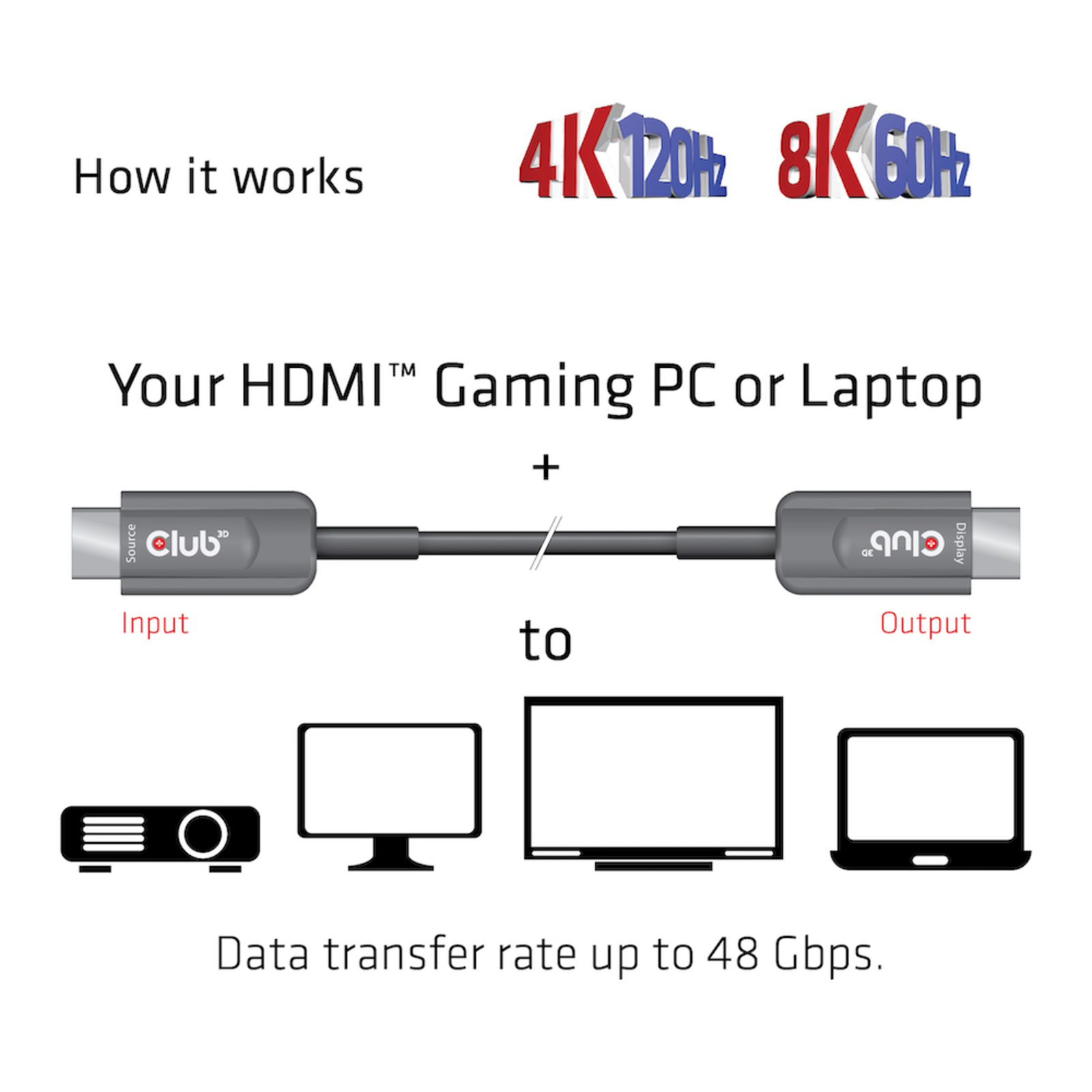 Club 3D HDMI-cable A A 2.1 Active Opt. 8K60Hz UHD 15 Metres