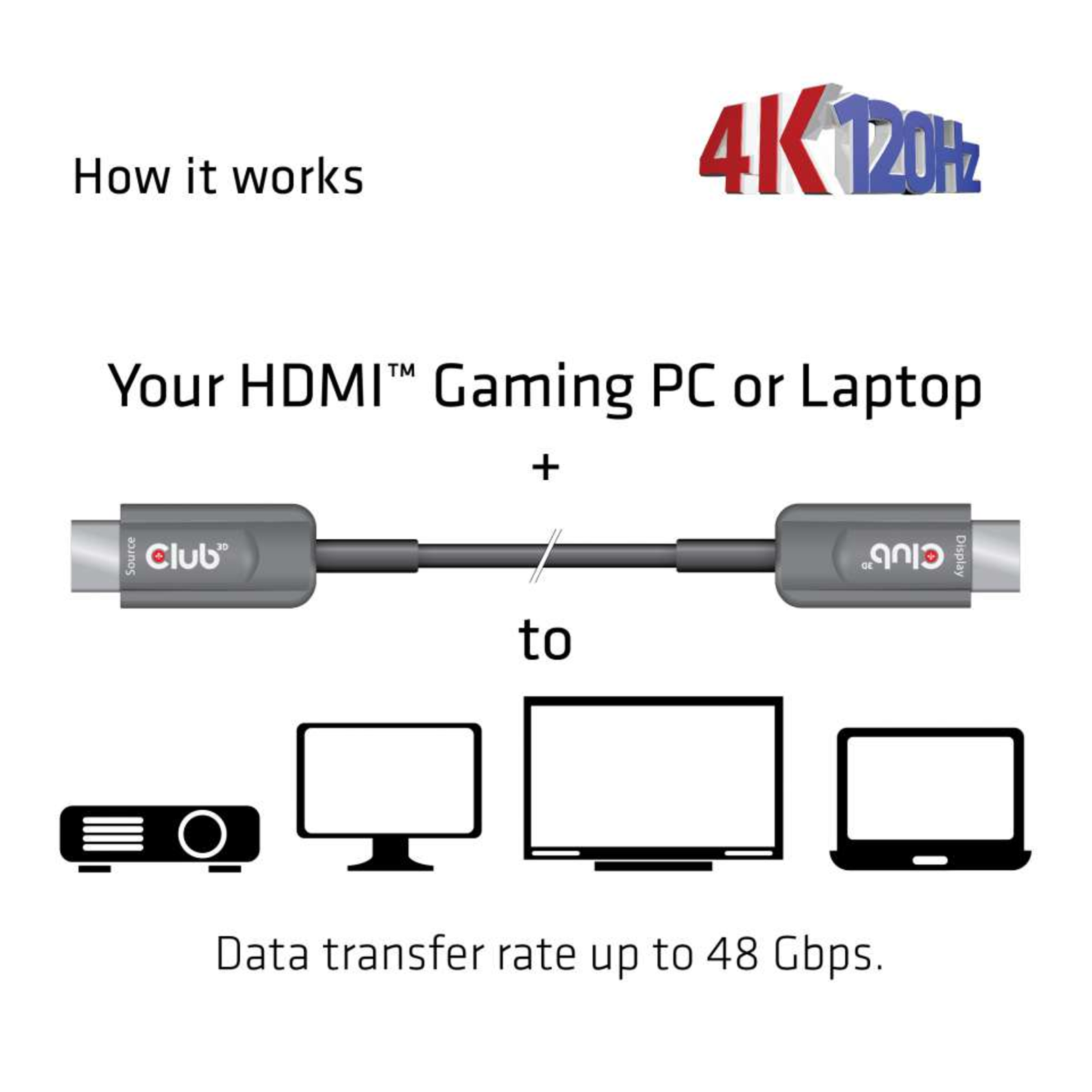 Club 3D HDMI-cable A A 2.1 Active Opt. 8K60Hz UHD 20 Metres