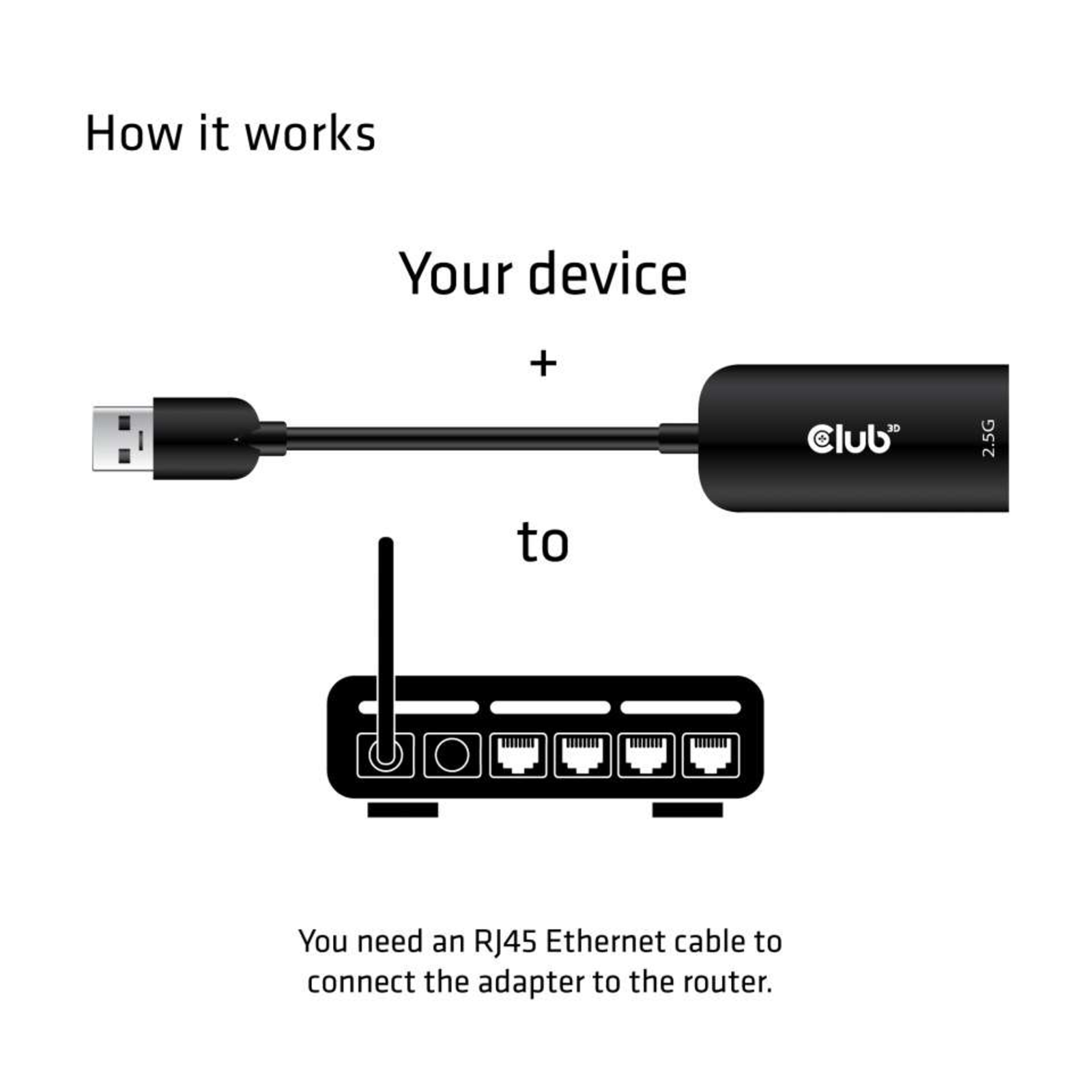 Club 3D Networkadapter USB 3.2 Gen 1 2.5Gbps Cabling