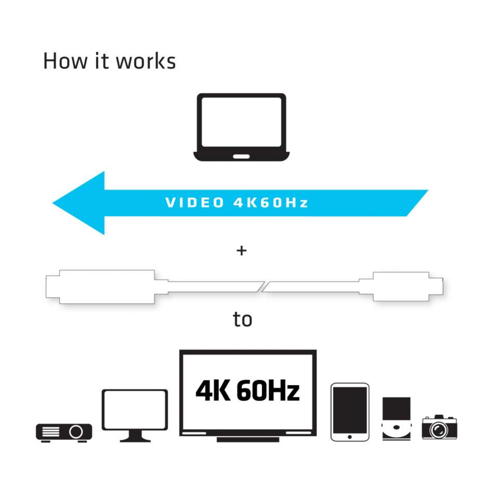 Club 3D USB 3.1 Type C to HDMI 2.0 1.8m Active