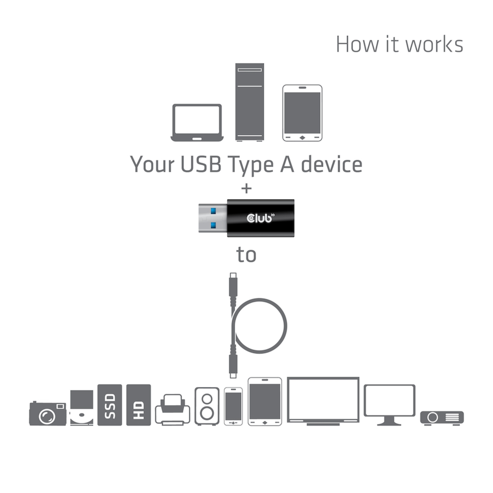 Club 3D Adapter USB 3.2 Gen.1 Type-A Plug to USB 3.2 Gen1 Type-C Socket