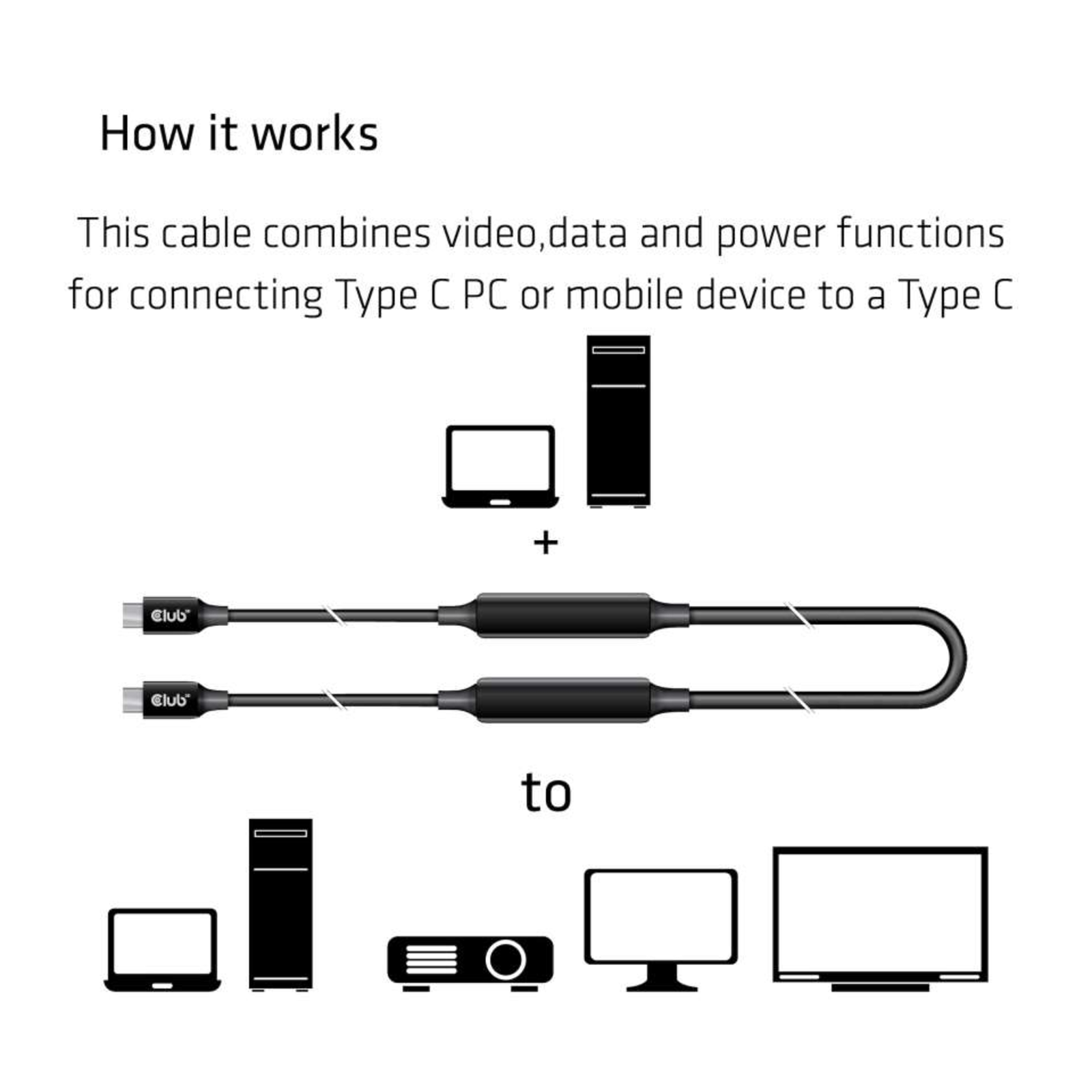 Club 3D USB 3.2 Gen 2 Display Port 1.4 USB Type-C Cable 5m Black