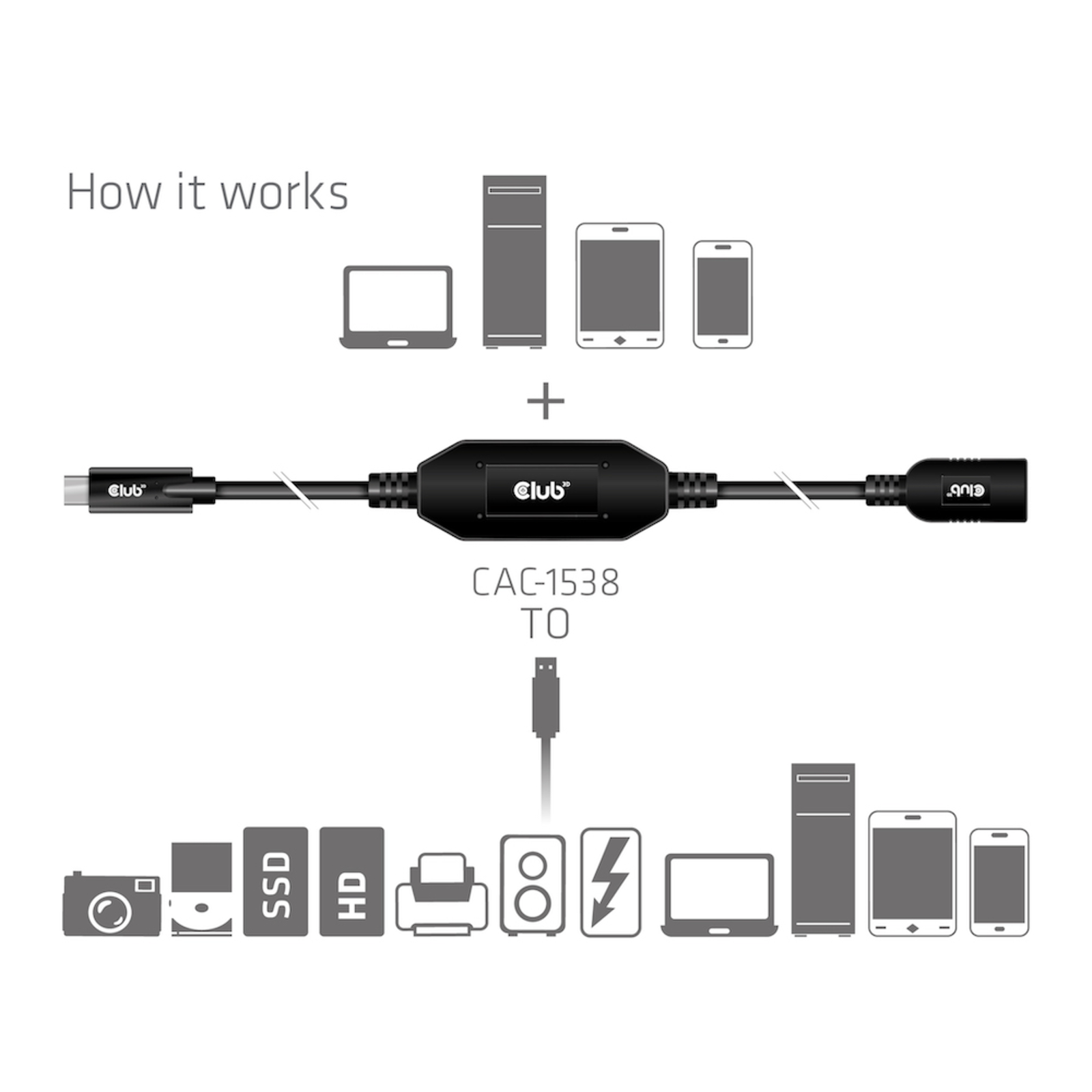 Club 3D USB 3.1 Gen 1 USB Type-C Cable 10m Black