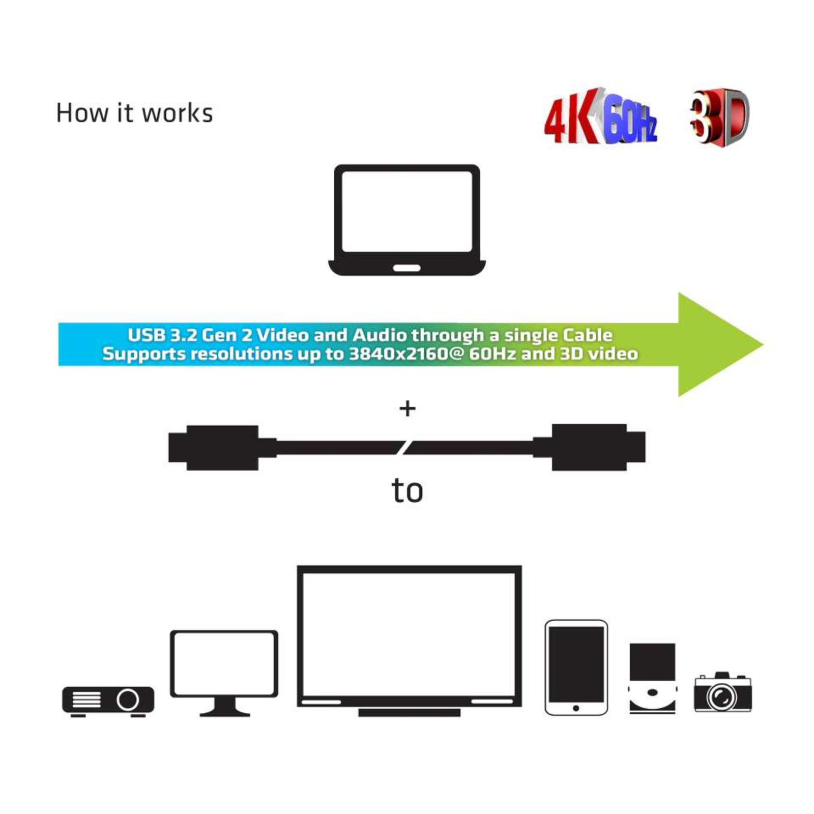 Club 3D Cable USB 3.2 Type C 20m Active Optical A V St St
