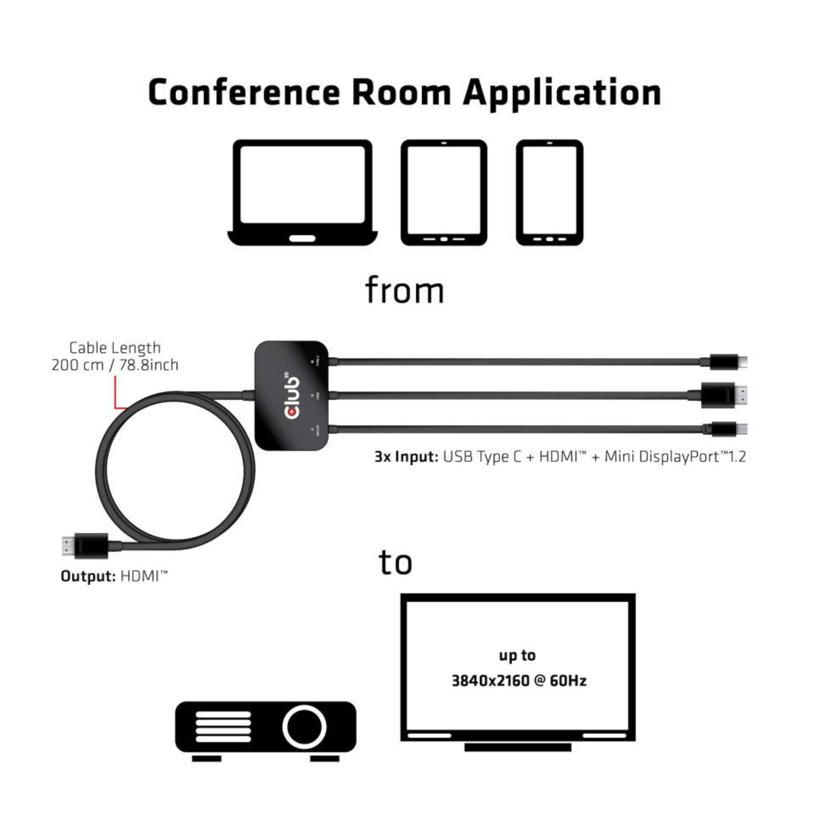 Club 3D Adapter USB-C/HDMI/Mini-DP HDMI Active St/St/St/St/St