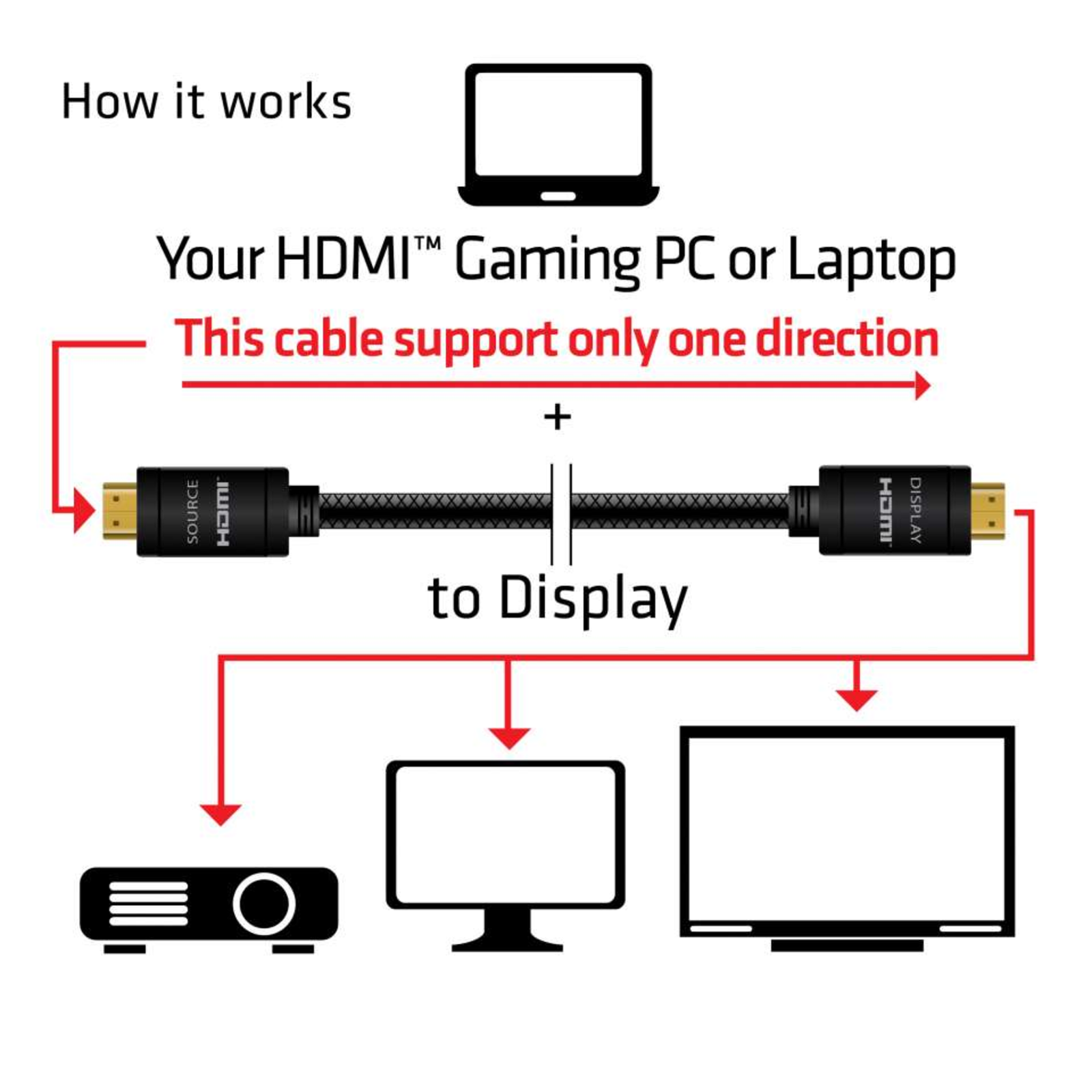 Club 3D HDMI 2.0 RedMere 4K60Hz UHD 15m