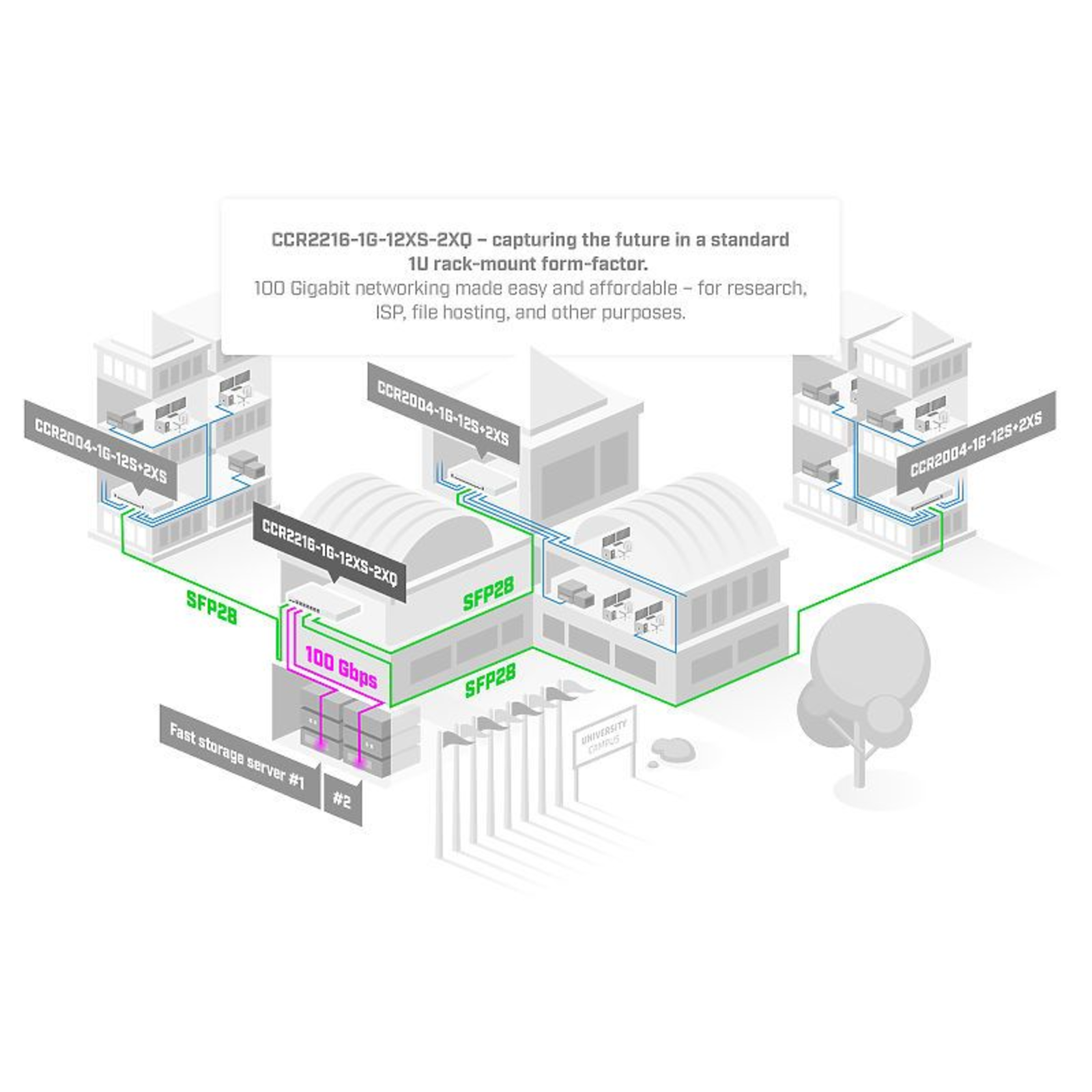 Mikredik CCR2216-1G-12XS-2XQ Gigabit Ethernet Silver