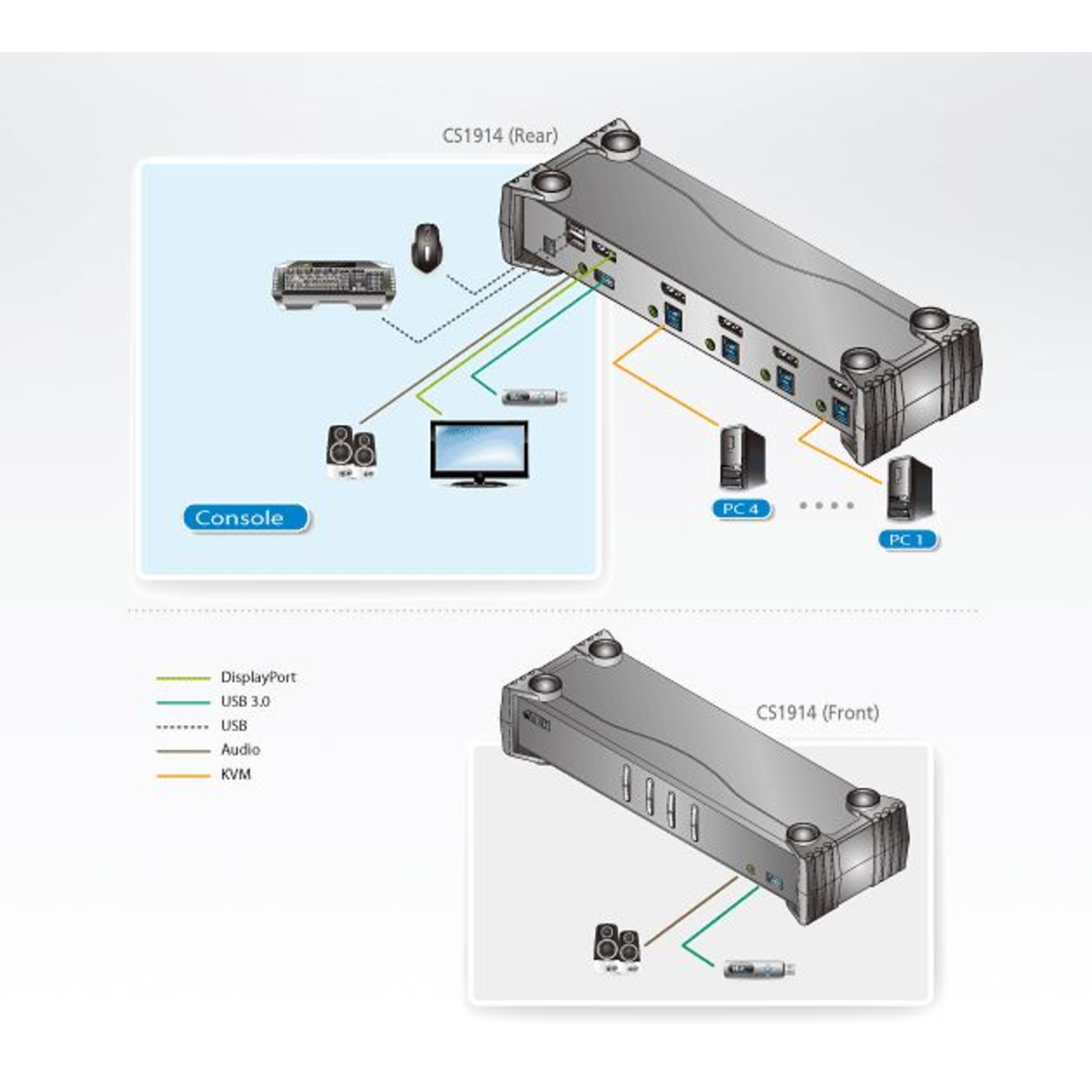 ATEN CS1914 KVMP Switch KVM/Audio/USB Switch 4 Ports