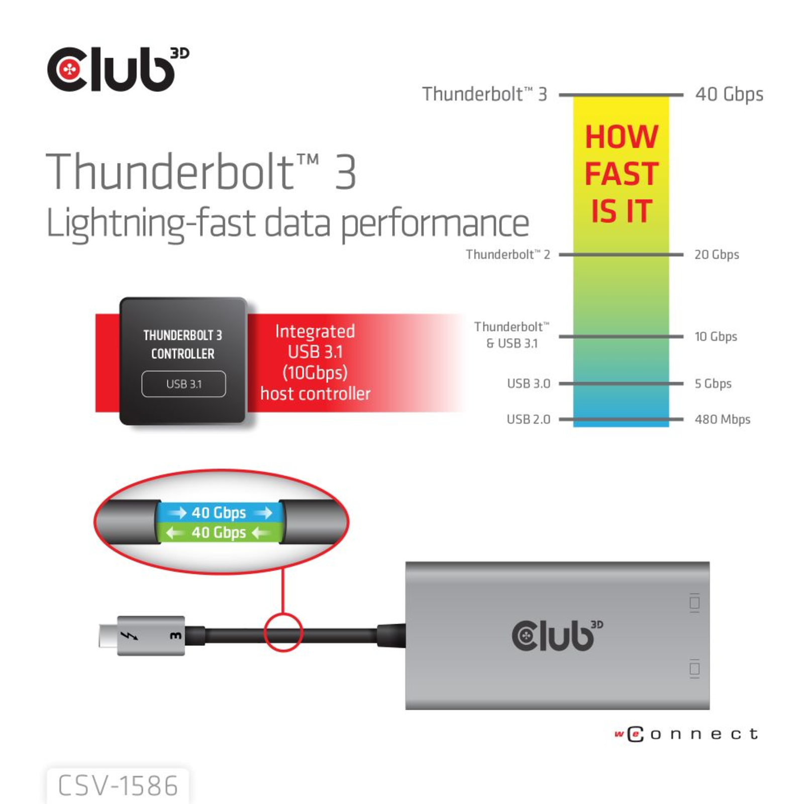 Club 3D Adapter Thunderbolt 3 Displayport 1.2 Club3D Dual Monitor 4K 60Hz