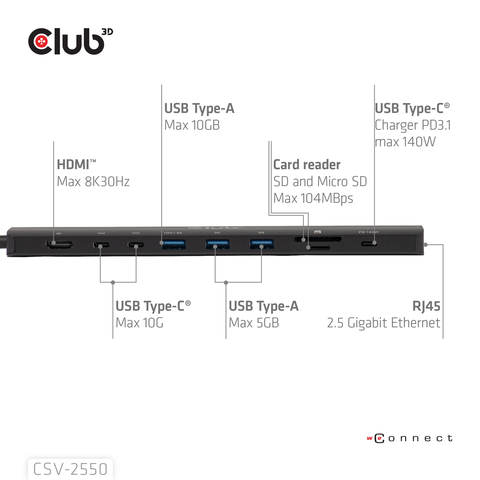 CLUB3D CSV-2550 Interface Hub USB Type-C