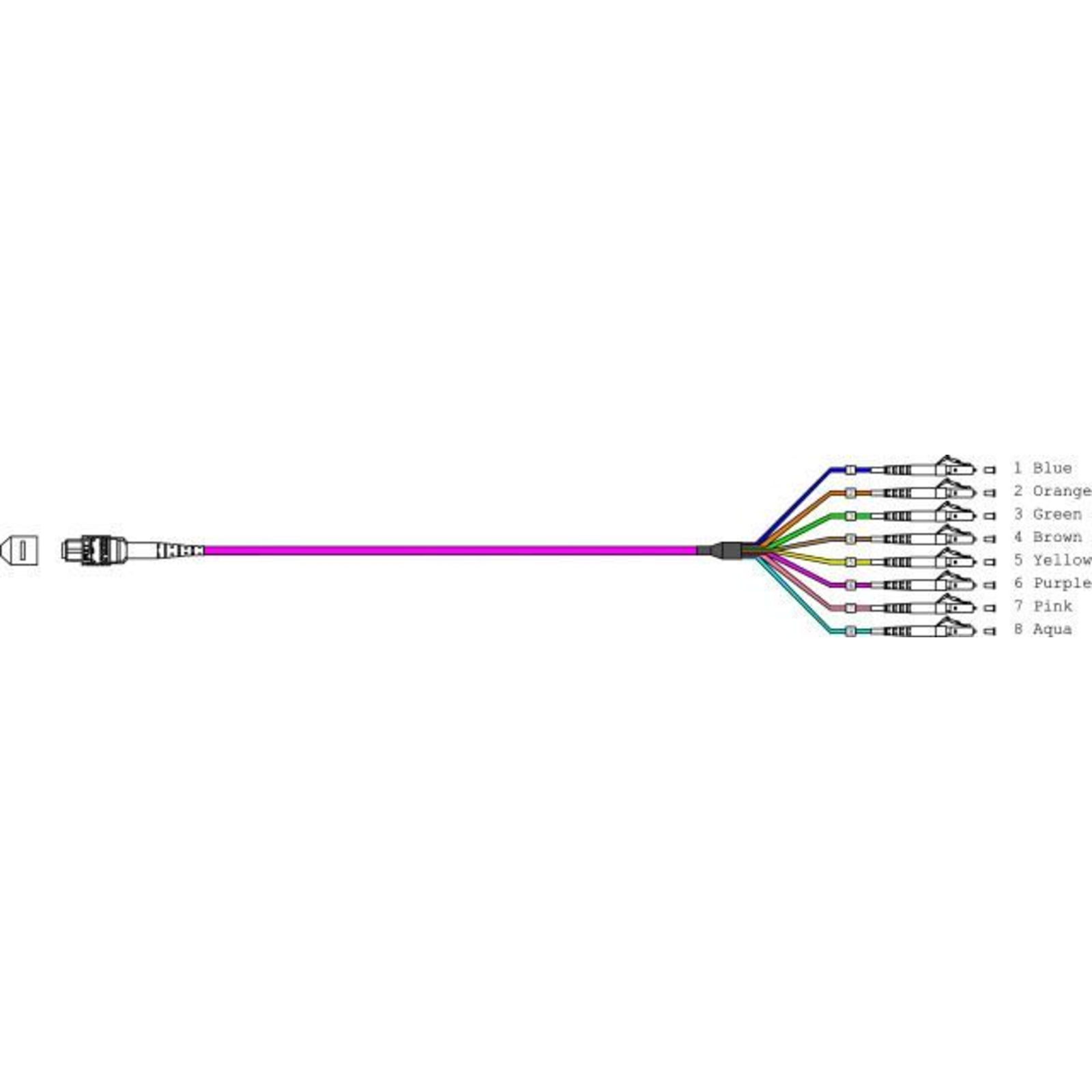 EFB Elektronik Patch Cable MTP Multimode (W)