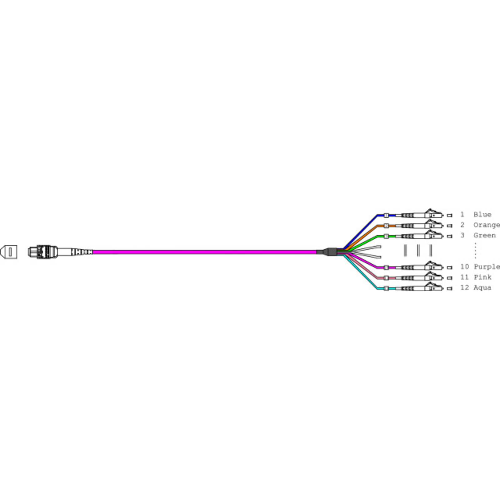 EFB Elektronik MTPF12LCOM4-1 1 M OM4 MTP 12x LC