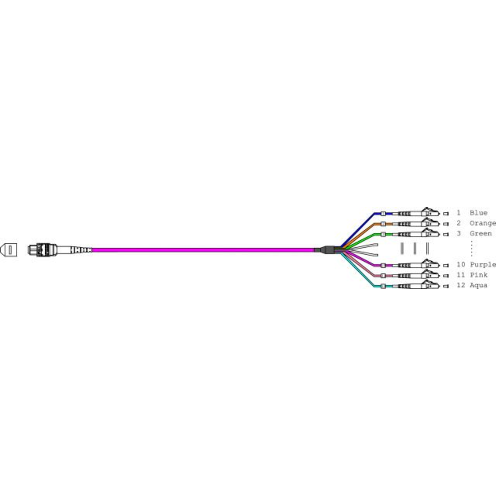 EFB Elektronik Patch Cable MTP Multimode (W)