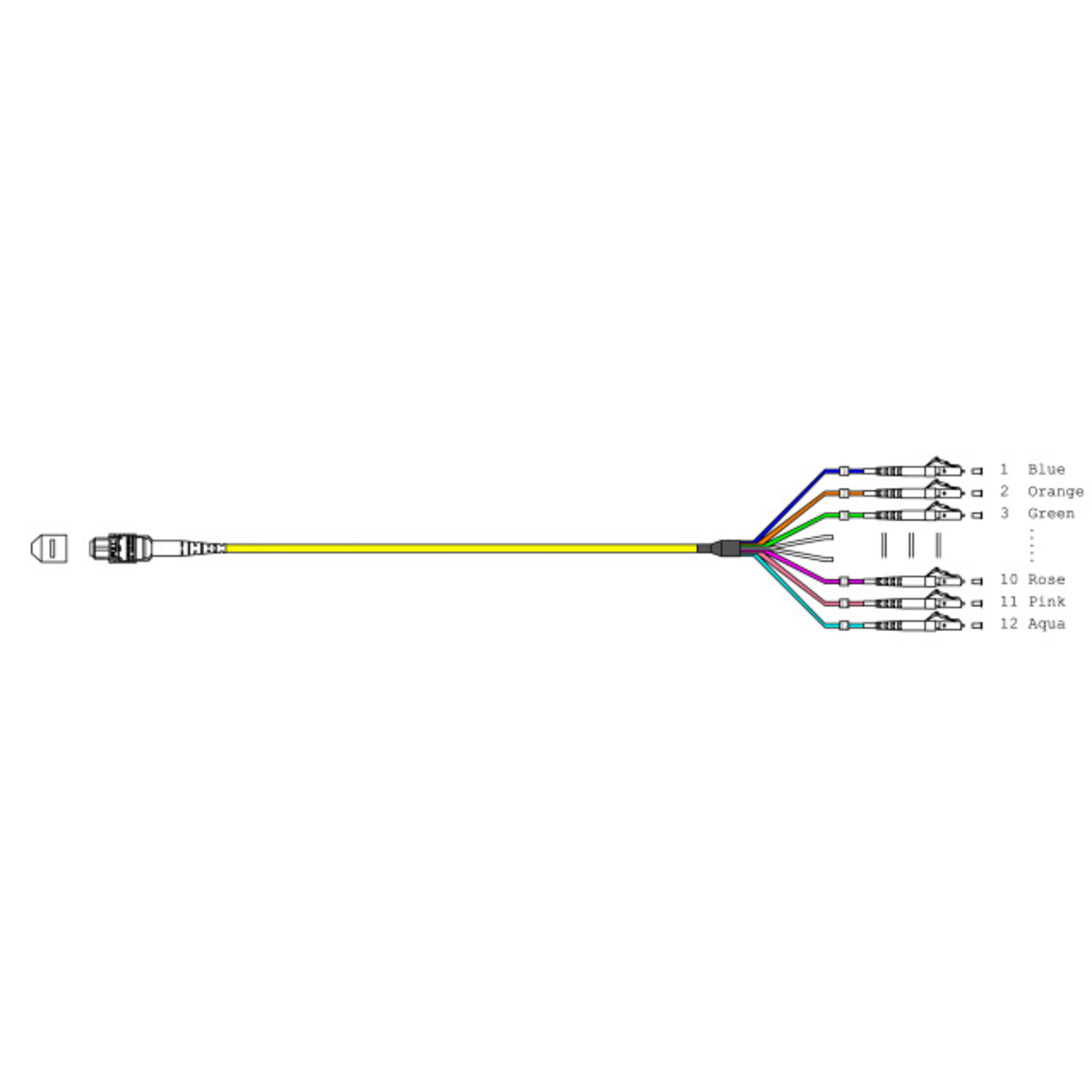 EFB Elektronik MTPF12LCOS2-1 1 M OS2 MTP 12x LC