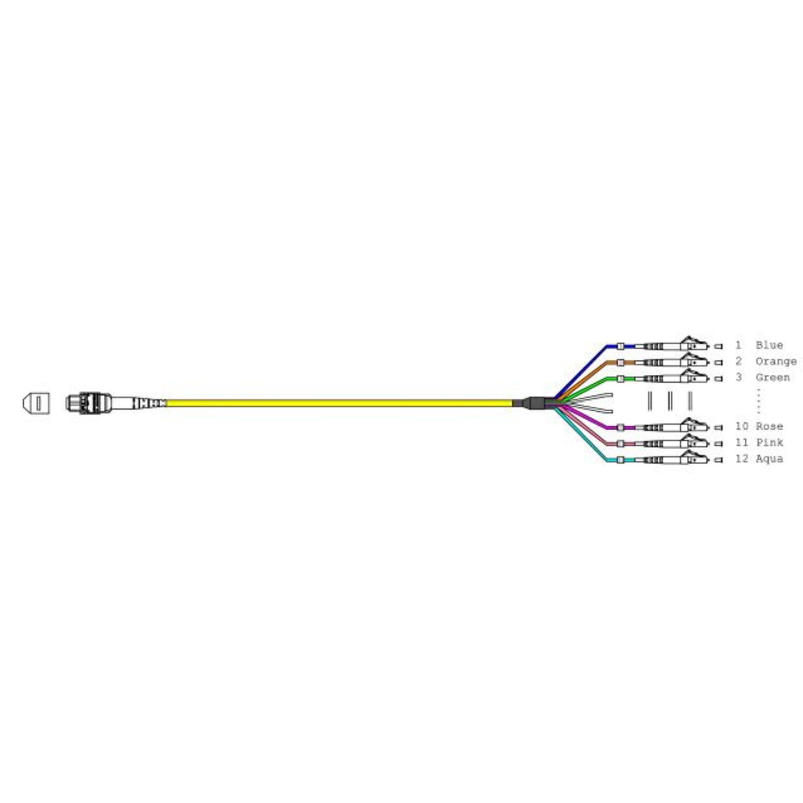 EFB Elektronik MTPF12LCOS2-5 5 M OS2 MTP 12x LC