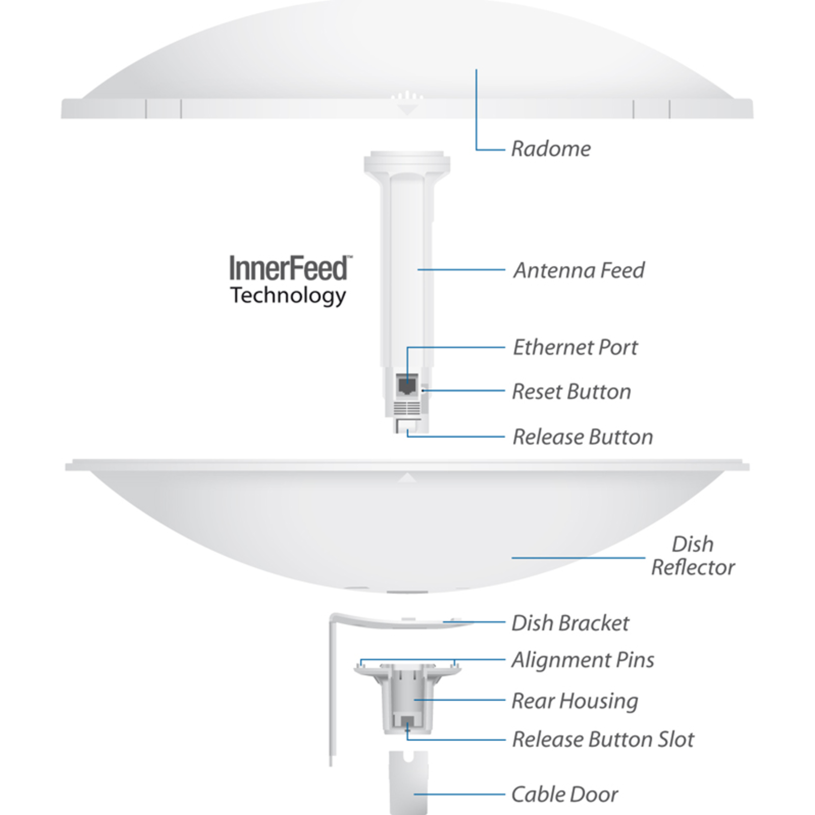 Ubiquiti Networks PBE-5AC-500 Network Antenna Directional Antenna 27 DBi