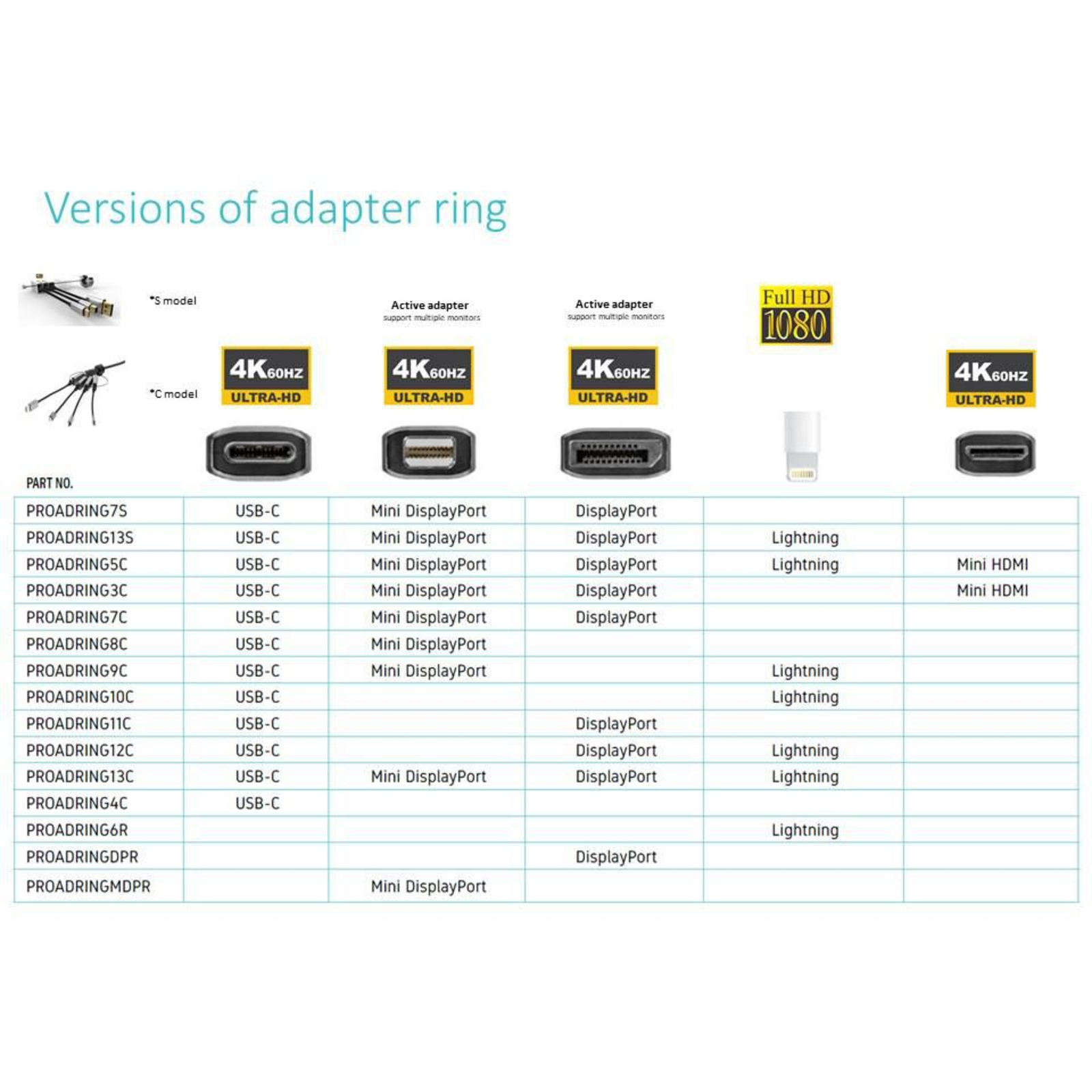 Vivolink DisplayPort Adapter Ring (PROADRINGDPR)