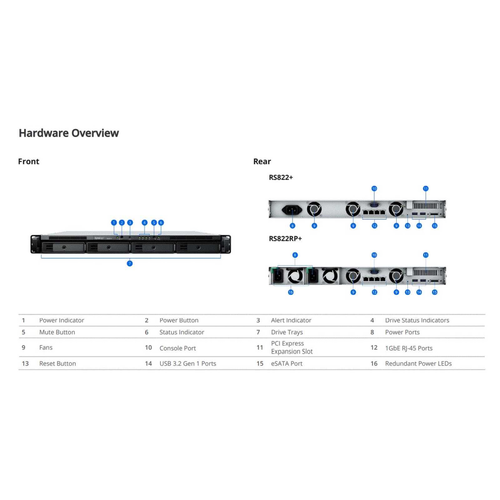 Synology NAS Enclosure RS822+ 19