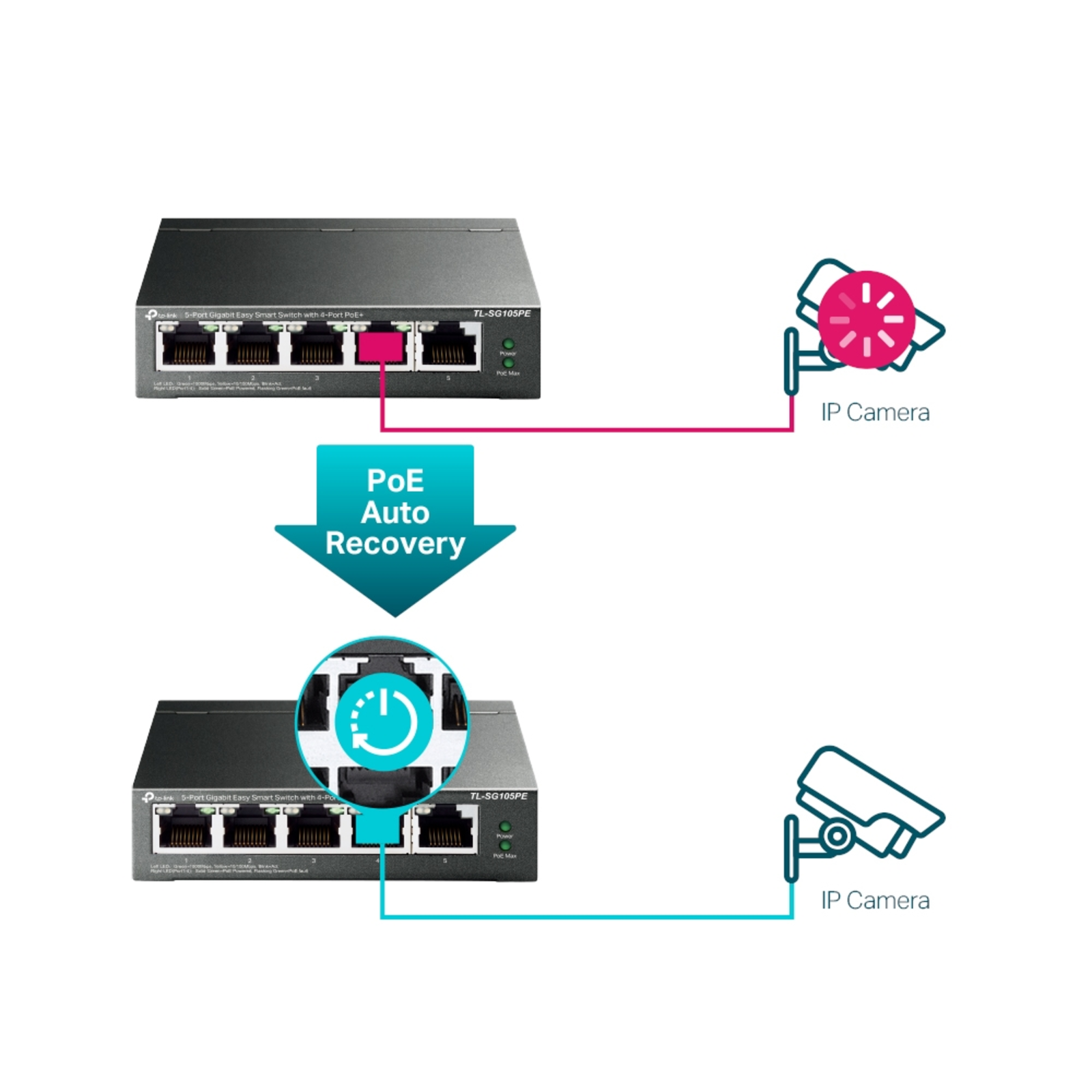 TP-Link 5-Port Gigabit Easy Smart PoE Switch with 4-Port PoE+