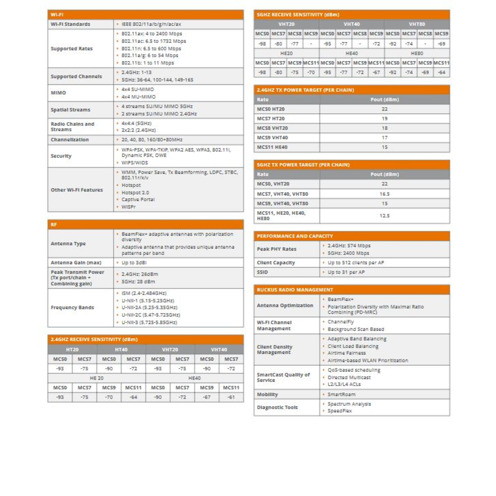 Ruckus Wireless ZoneFlex R650 Dual-band 802.11abgn/ac/ax Access Point 4x4 Access Point WLAN